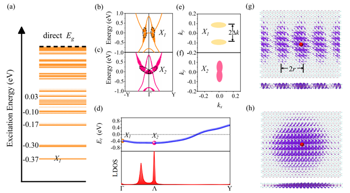 越南力爭2026年建成首座芯片廠，以在全球供應鏈占據一席之地